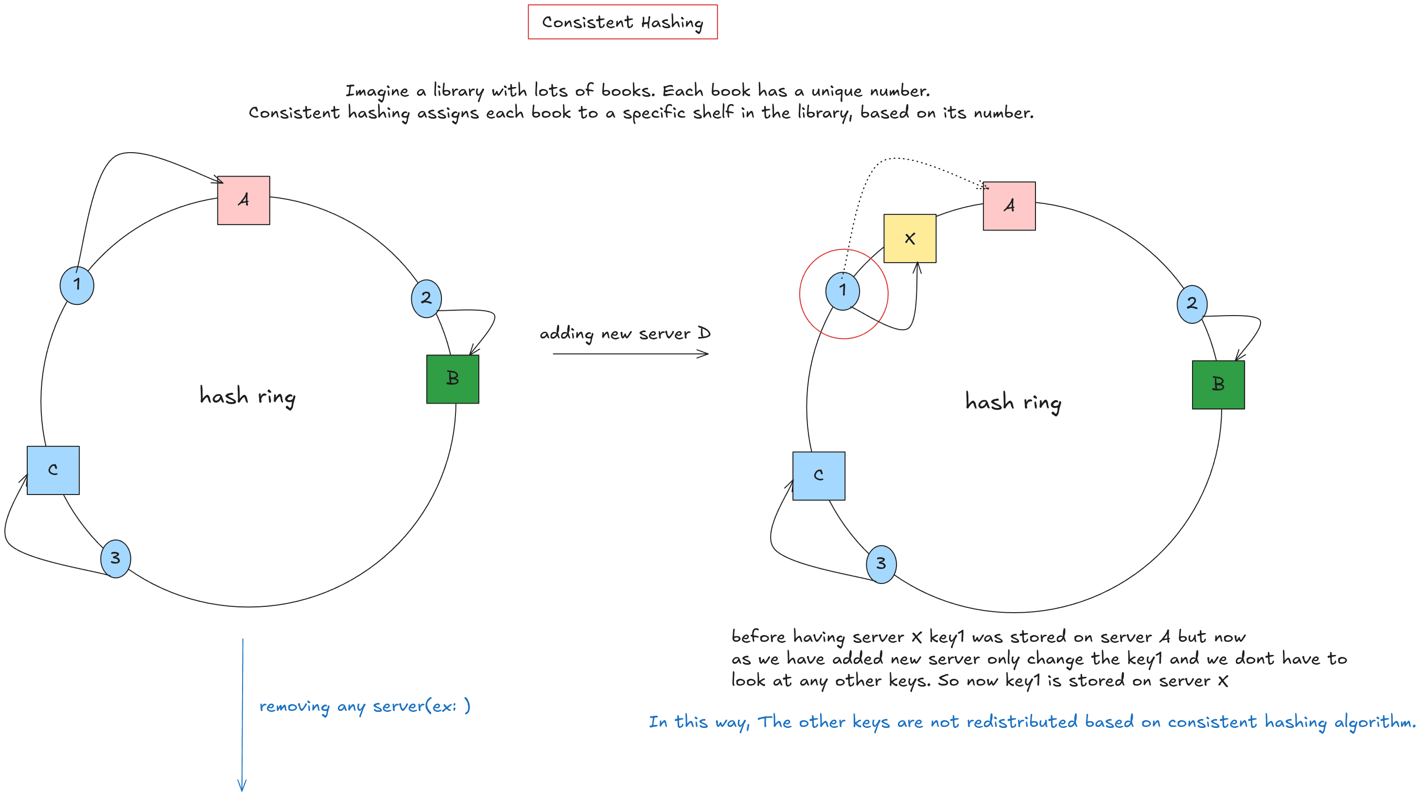 From Hashes to Maps: Consistent Hashing as a Lesson in Go Internals